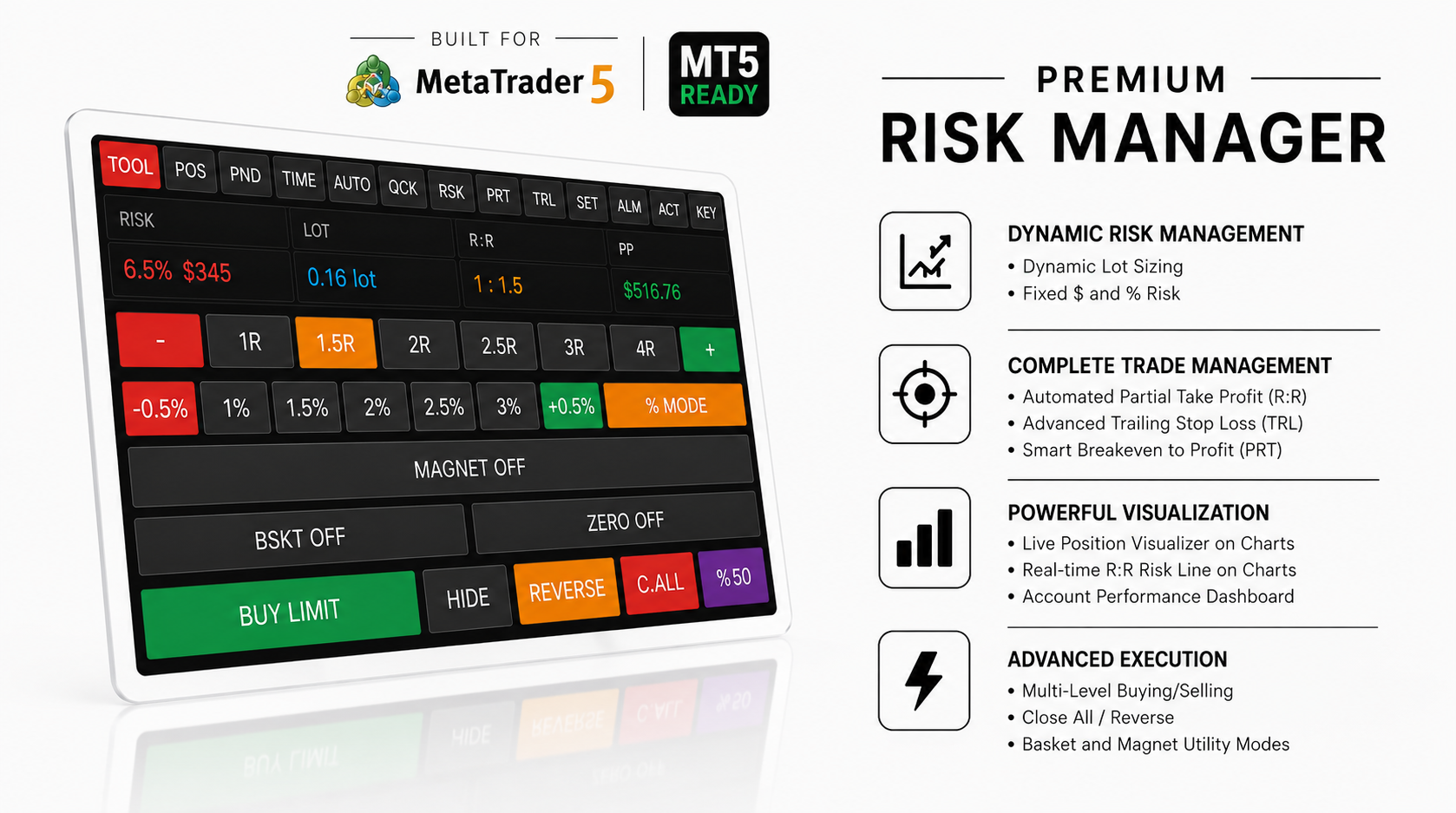Premium Risk – Görsel R:R Planlayıcısı