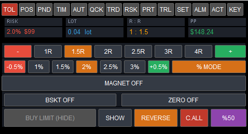 Premium Risk Manager panel TOOL tab